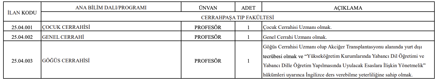 İstanbul Üniversitesi-Cerrahpaşa Akademik Kadro İlanı Resmi
